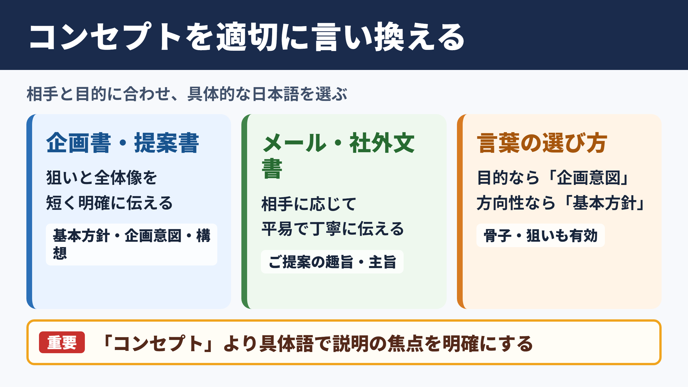 コンセプトの言い換え一覧表と場面別の使い分け