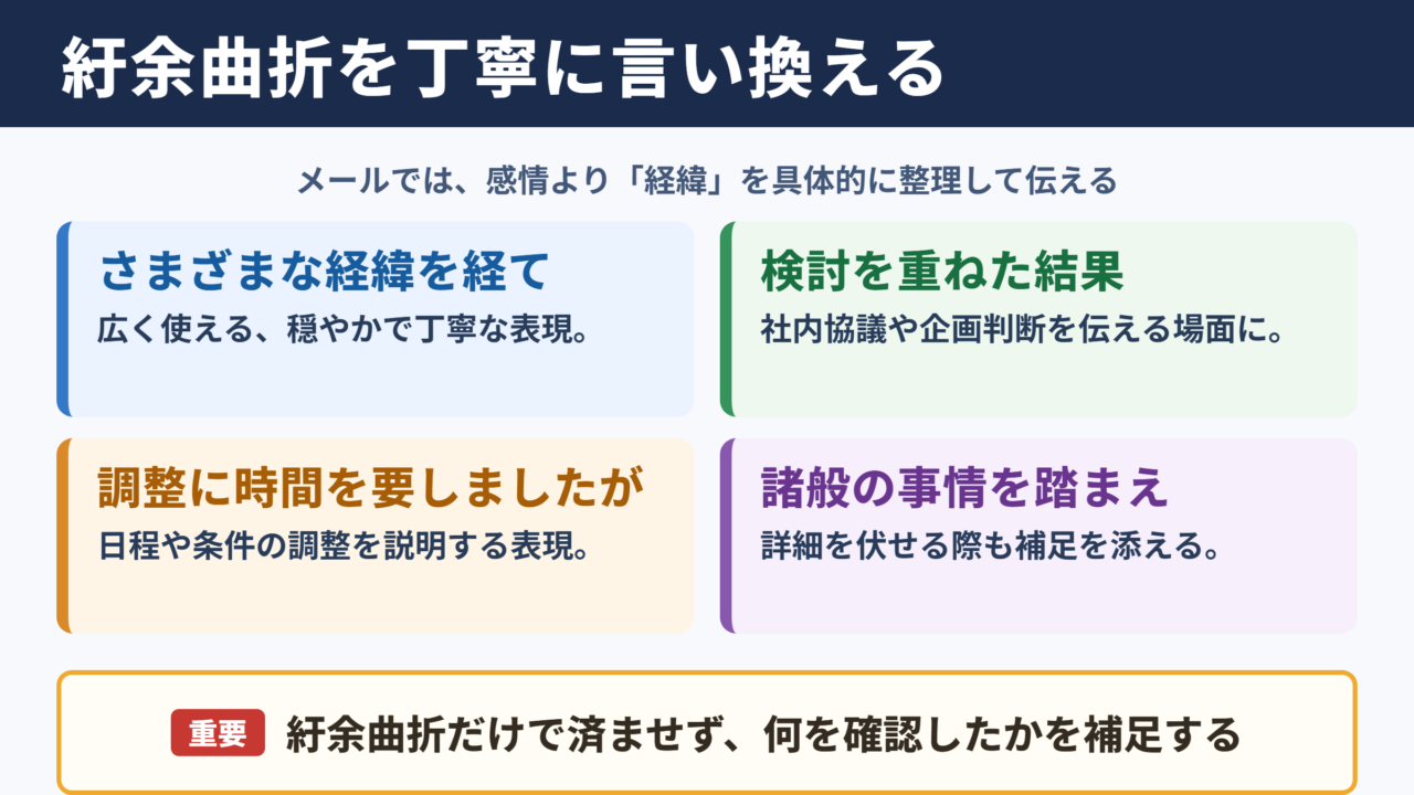 紆余曲折の言い換え一覧表と場面別の使い分け