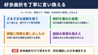 紆余曲折の言い換え一覧表と場面別の使い分け