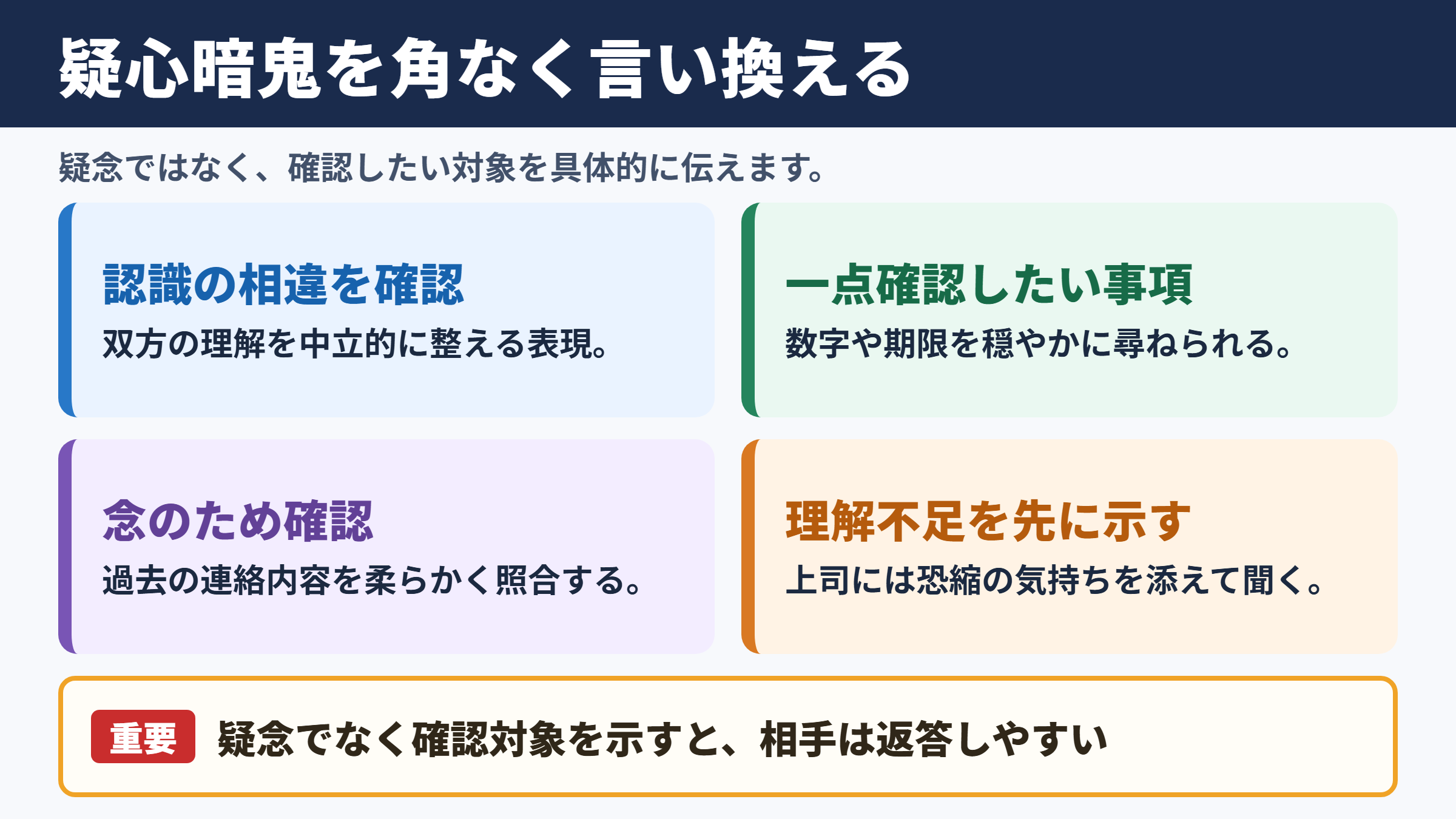 疑心暗鬼の言い換え一覧表とシーン別の使い分け