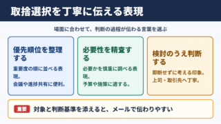 取捨選択の言い換え一覧表とシーン別の表現