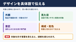 デザインの言い換え一覧表とシーン別の使い分け