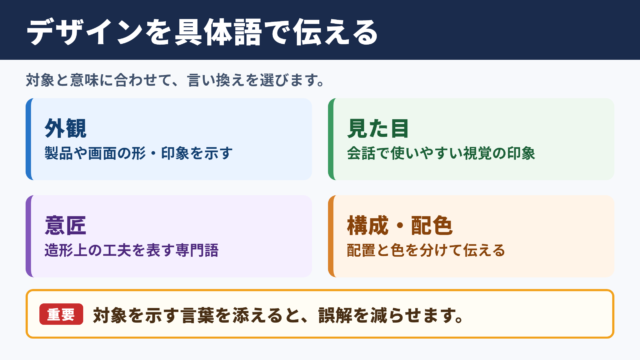 デザインの言い換え一覧表とシーン別の使い分け