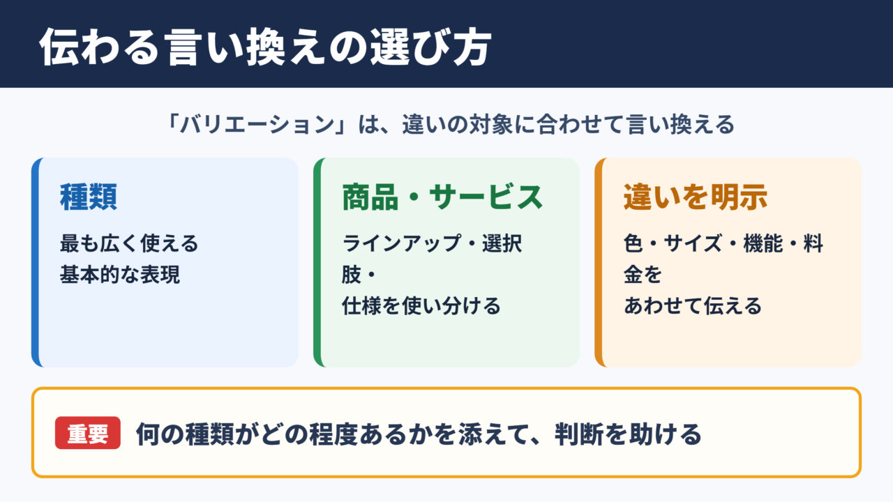 バリエーションの言い換え一覧表とシーン別の使い分け