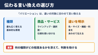 バリエーションの言い換え一覧表とシーン別の使い分け