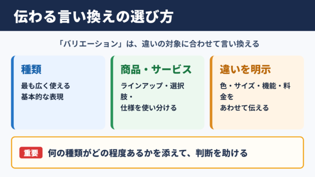 バリエーションの言い換え一覧表とシーン別の使い分け
