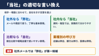 「当社」の言い換え一覧表とシーン別の使い分け