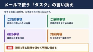 「タスク」の言い換え一覧表