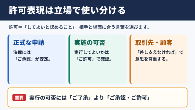 許可の言い換え一覧表とシーン別の使い分け