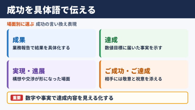 成功の言い換え一覧表とシーン別の使い分け