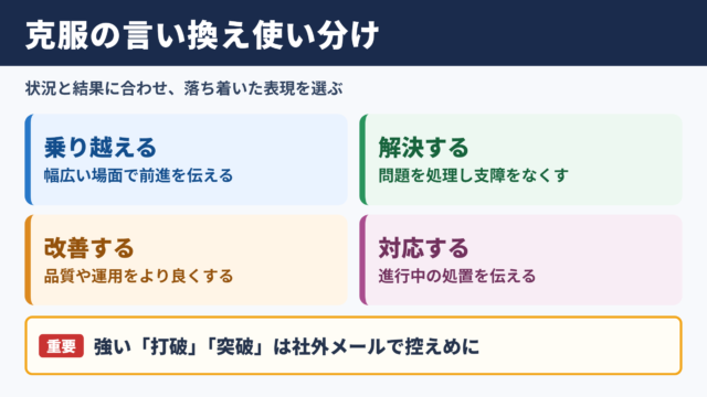 「克服」の言い換え一覧表とシーン別の使い分け