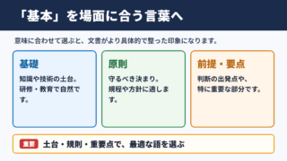 「基本」の言い換え一覧表と場面別の使い分け