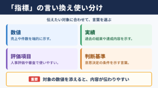 「指標」の言い換え一覧表とシーン別の使い分け
