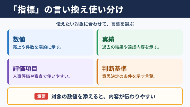 「指標」の言い換え一覧表とシーン別の使い分け
