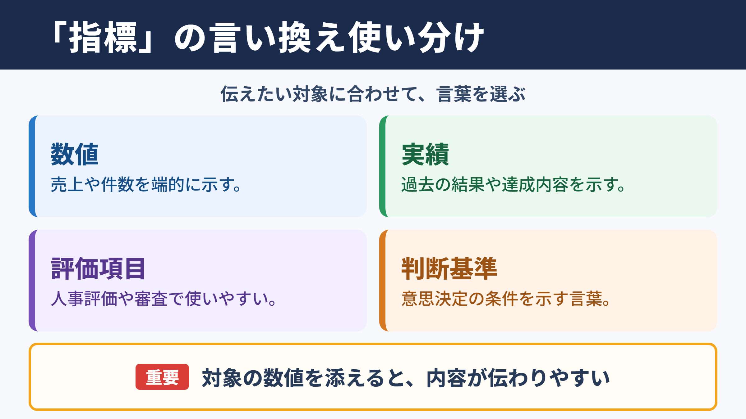 「指標」の言い換え一覧表とシーン別の使い分け