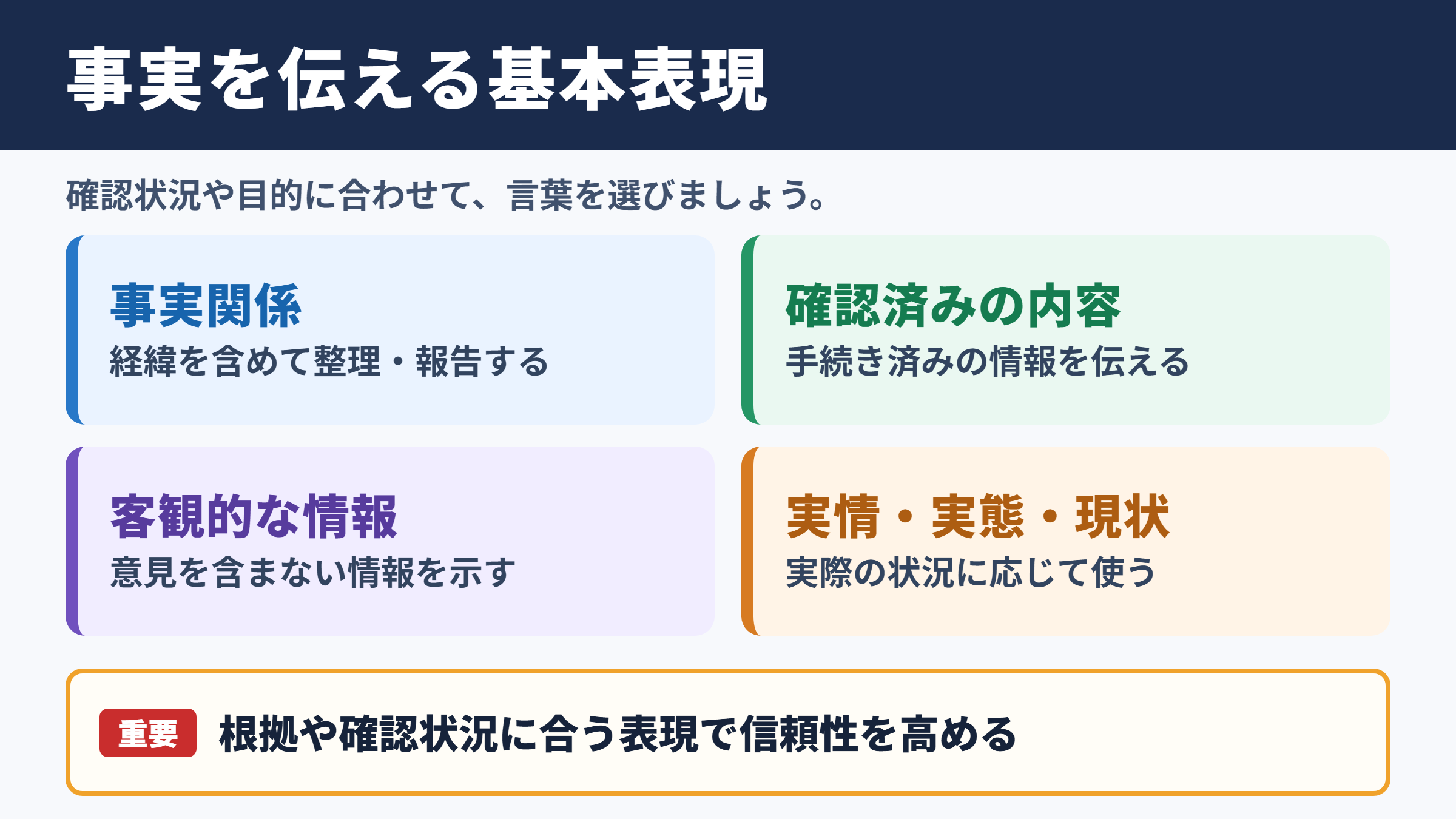事実の言い換え一覧表と基本表現