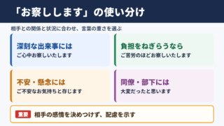 お察ししますの言い換え一覧表と場面別の使い分け