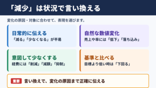 「減少」の言い換え一覧表とシーン別の使い分け