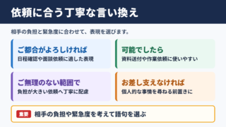 「差し支えなければ」の言い換え一覧表