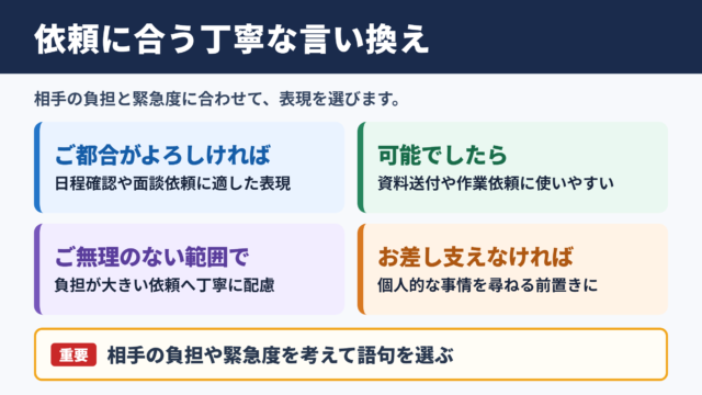 「差し支えなければ」の言い換え一覧表