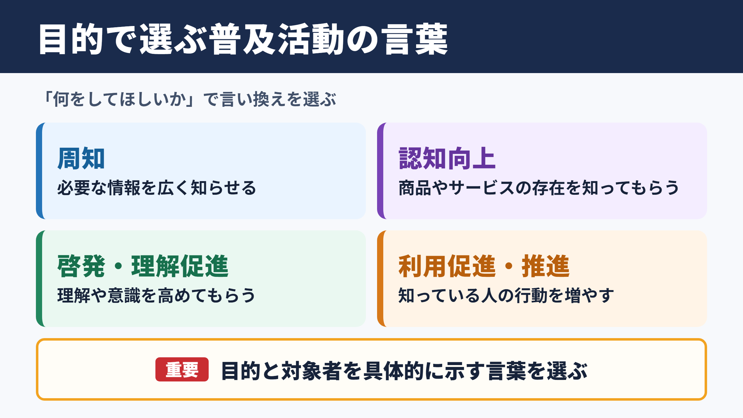 普及活動の言い換え一覧表とシーン別の使い分け