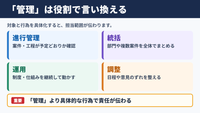 「管理」の言い換え一覧表とシーン別の使い分け