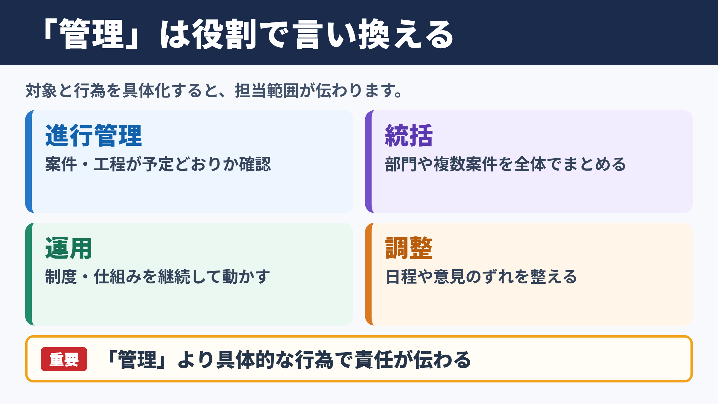 「管理」の言い換え一覧表とシーン別の使い分け