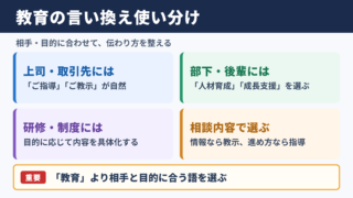 「教育」の言い換え一覧表と使い分け