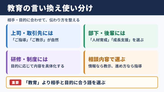 「教育」の言い換え一覧表と使い分け