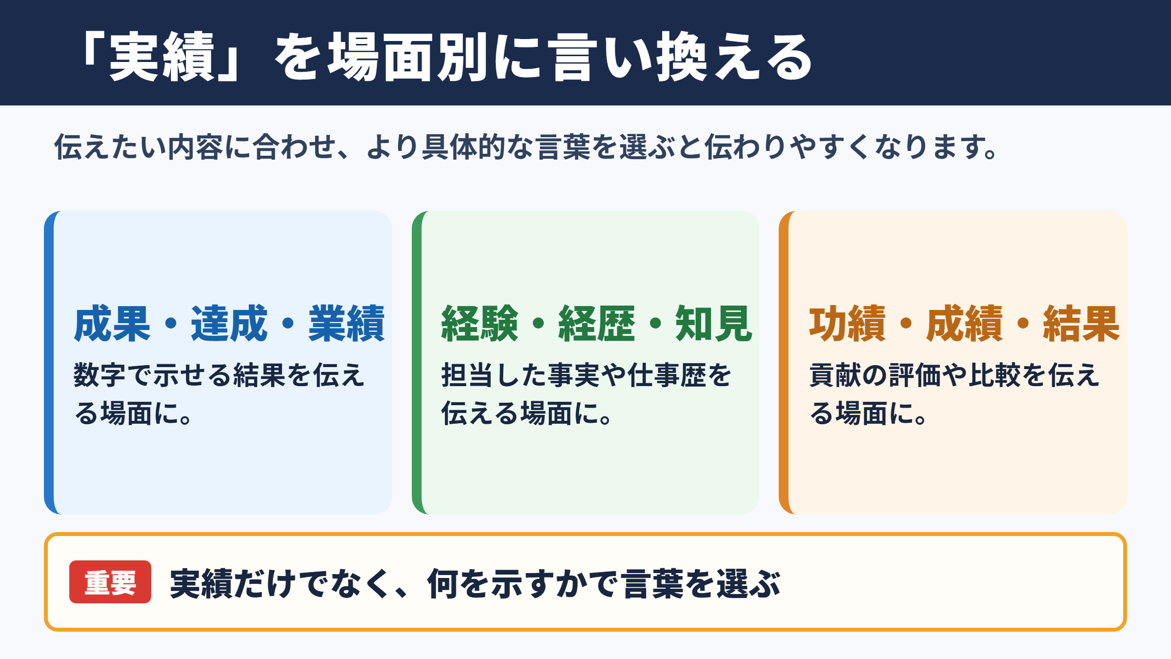 「実績」の言い換え一覧表と場面別の使い分け