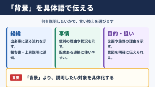 背景の言い換え一覧と場面別の使い分け