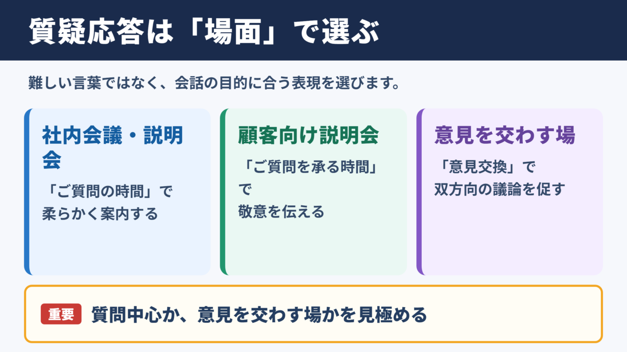 質疑応答の言い換え一覧表とシーン別の使い分け