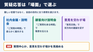 質疑応答の言い換え一覧表とシーン別の使い分け