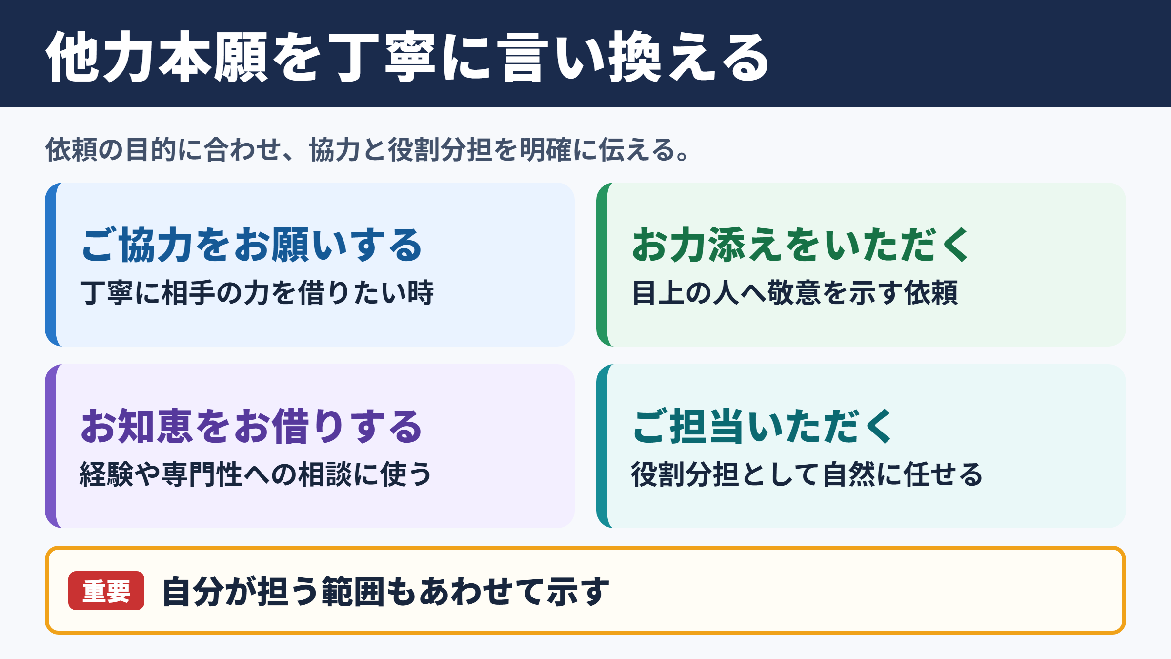 他力本願の言い換え一覧表
