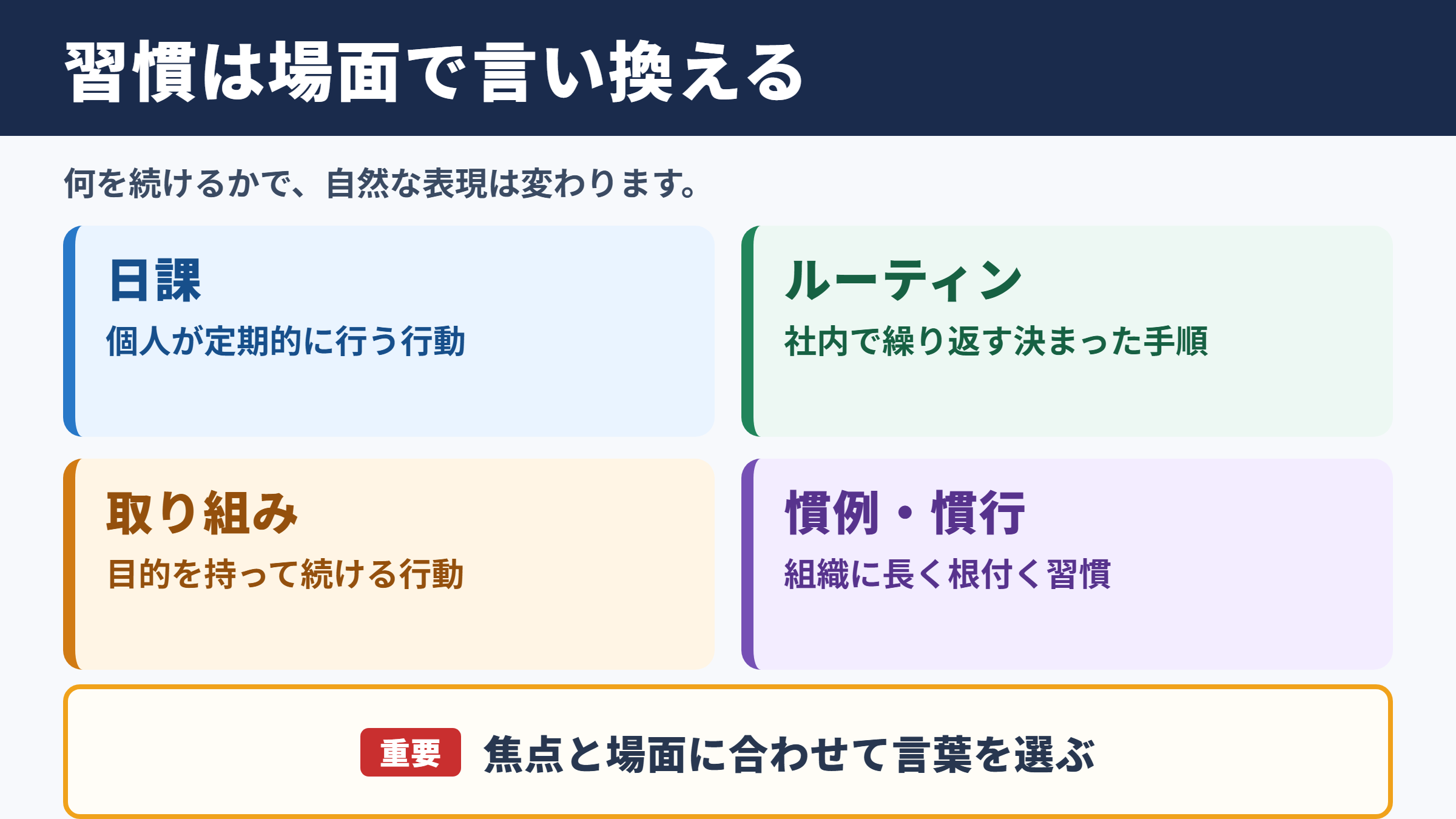 習慣の言い換え一覧表とシーン別の使い分け