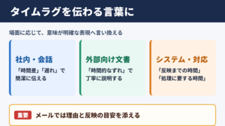タイムラグの言い換え一覧表と場面別の使い分け