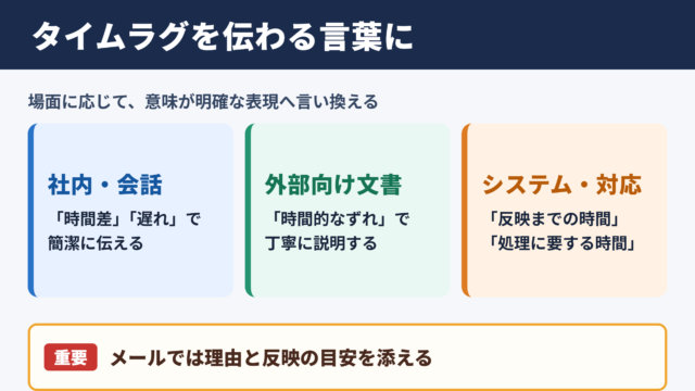 タイムラグの言い換え一覧表と場面別の使い分け