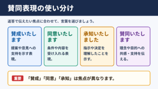 「賛同する」の言い換え一覧表とシーン別の使い分け