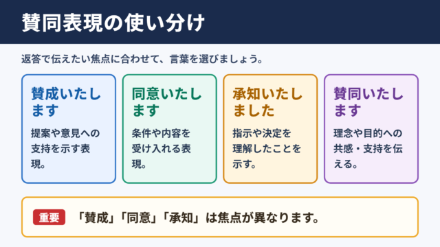 「賛同する」の言い換え一覧表とシーン別の使い分け