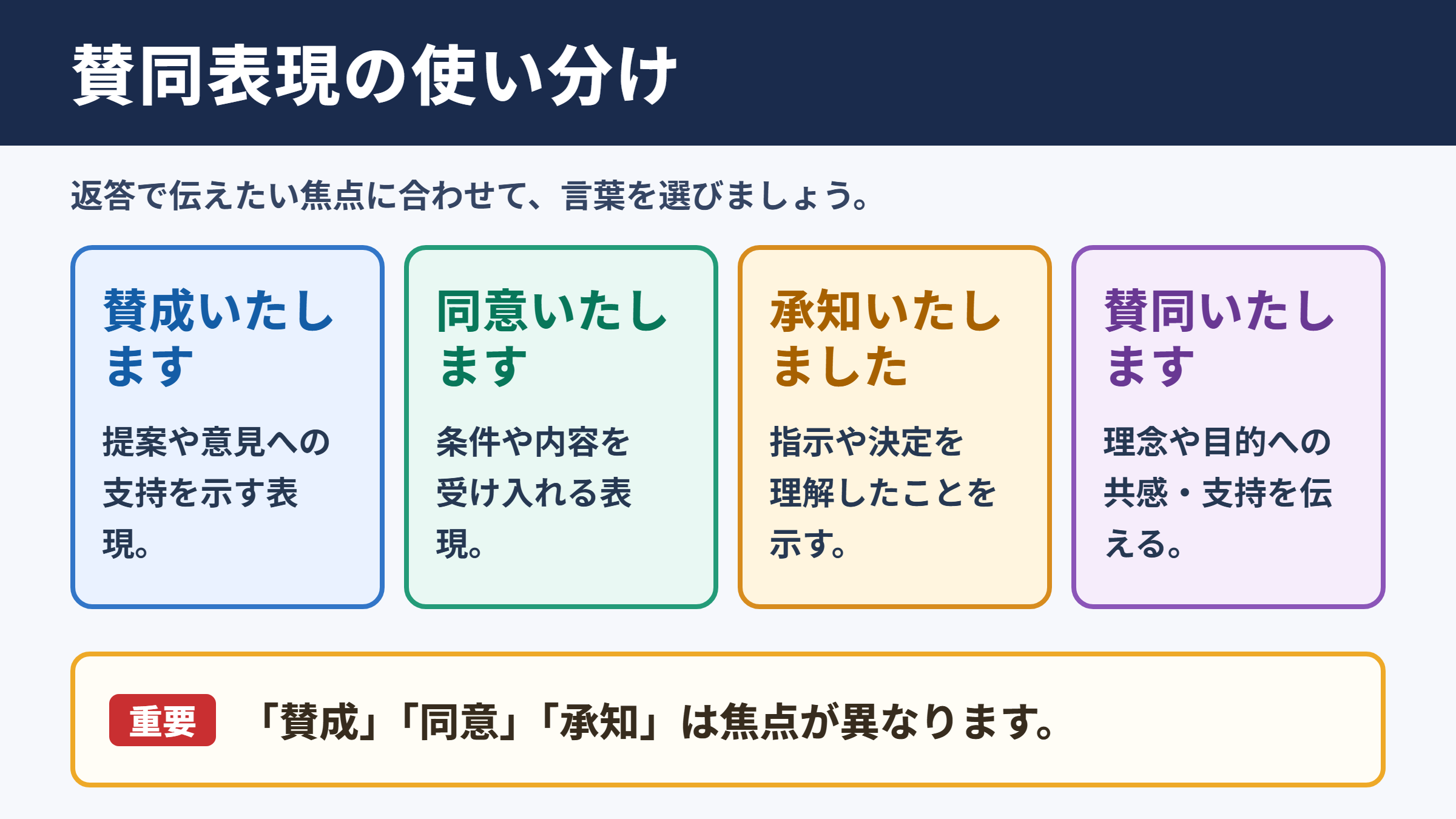 「賛同する」の言い換え一覧表とシーン別の使い分け