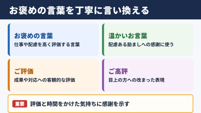お褒めの言葉の言い換え一覧表と基本的な意味