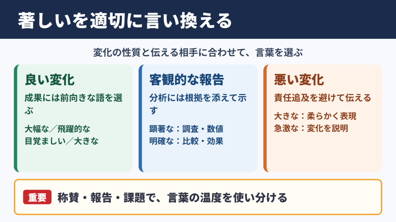 「著しい」の言い換え一覧表とシーン別の使い分け