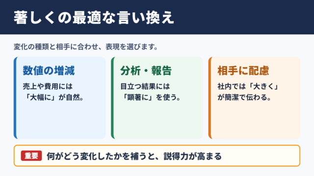 著しくの言い換え一覧表とシーン別の使い分け