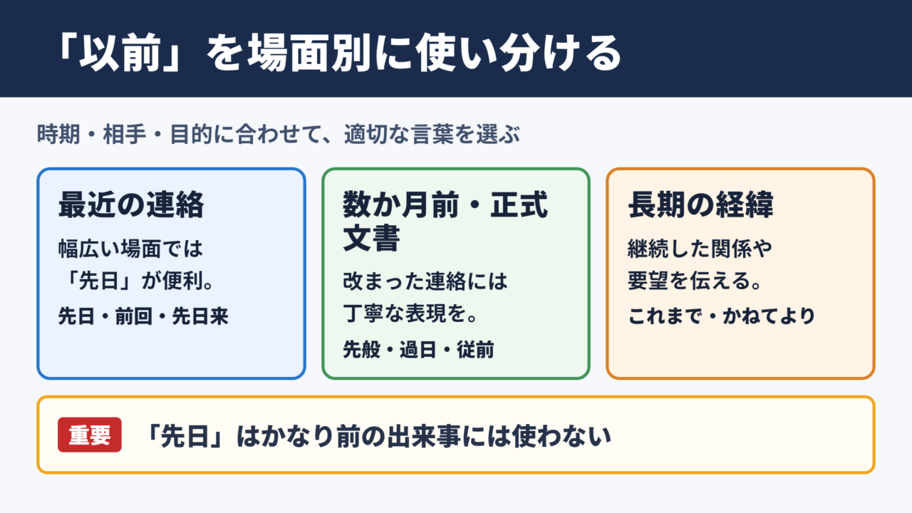 「以前」の言い換え一覧表とシーン別の使い分け