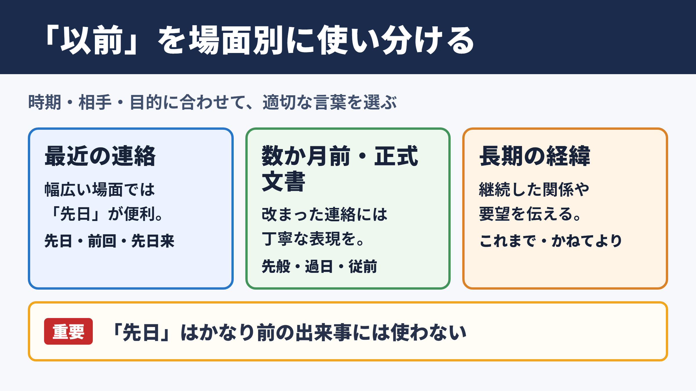 「以前」の言い換え一覧表とシーン別の使い分け