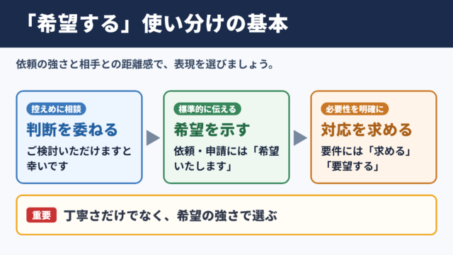 「希望する」の言い換え一覧表とシーン別の使い分け