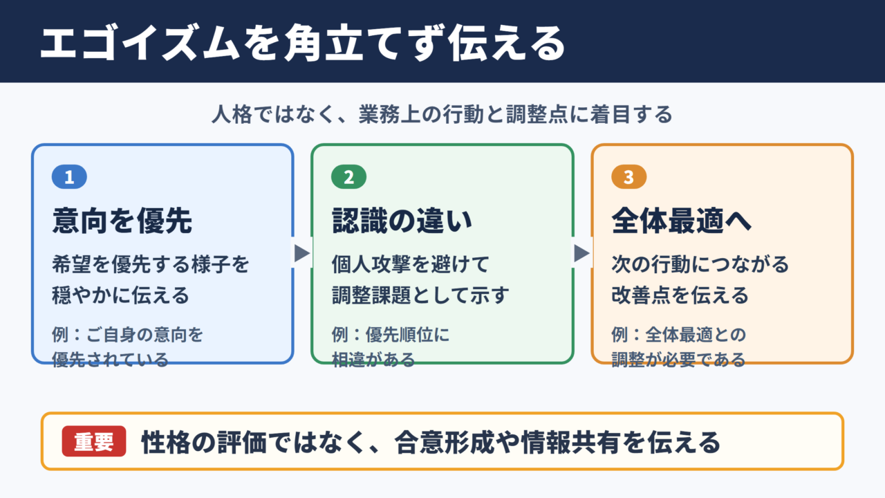 エゴイズムの言い換え一覧表と場面別の使い分け