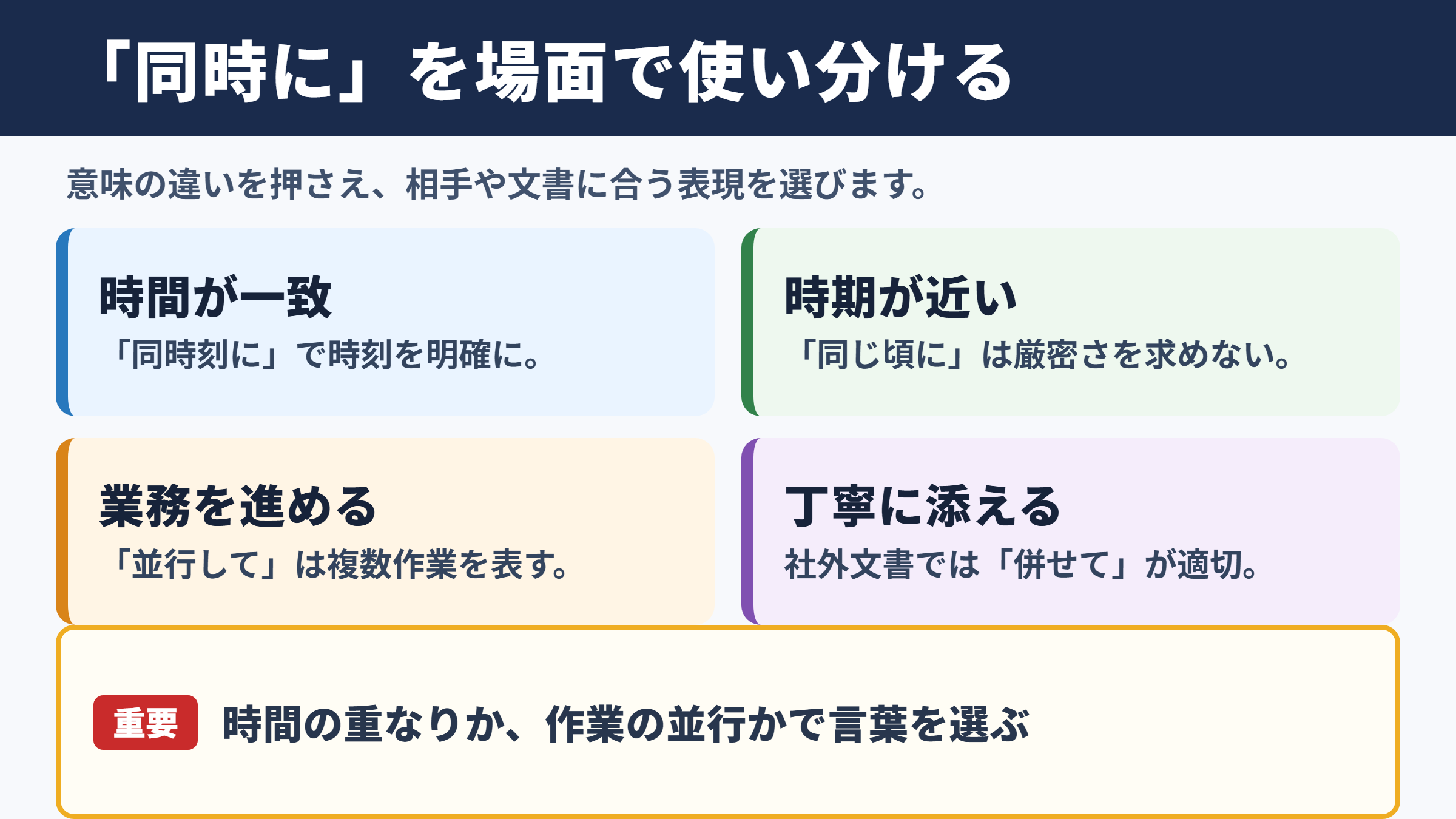 「同時に」の言い換え一覧表とシーン別の使い分け