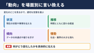 動向の言い換え一覧表とシーン別の使い分け