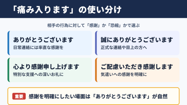 「痛み入ります」の言い換え一覧表と場面別の使い分け